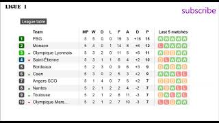 France Ligue 1. Results, table and Fixtures. #5