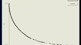Multi-objective genetic algorithm Binh Korn function