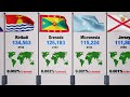 world population by country 2023 and percentage % to the world end of october 2023