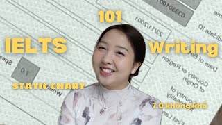 IELTS WRITING 101: 10 cấu trúc Static chart trong Task 1