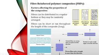 Polymer Composites