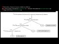 SESSION 24-DBMS- TREE NOTATION-RELATIONAL ALGEBRA EXPRESSION