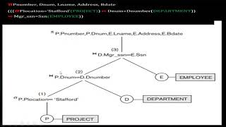 SESSION 24-DBMS- TREE NOTATION-RELATIONAL ALGEBRA EXPRESSION
