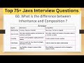 Top 75+ Tricky Java Interview Questions - What is the difference between inheritance and composition