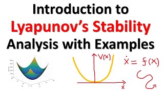 Introduction to Lyapunov's Stability Analysis of Dynamical Systems with Examples
