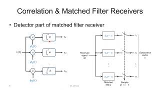 6.3 Correlator and Matched Filter Receivers