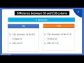 difference between c8 and c18 column c8 vs c18 column used in hplc