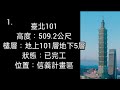 2030臺灣25大高樓（23年初版）