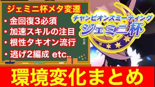 【ウマ娘】答えはなんだった？ジェミニ杯で流行した育成・スキルを環境順に紹介‼次回のチャンピオンズミーティングにも使える情報を解説！