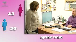 נשים מובילות עיריית רעננה