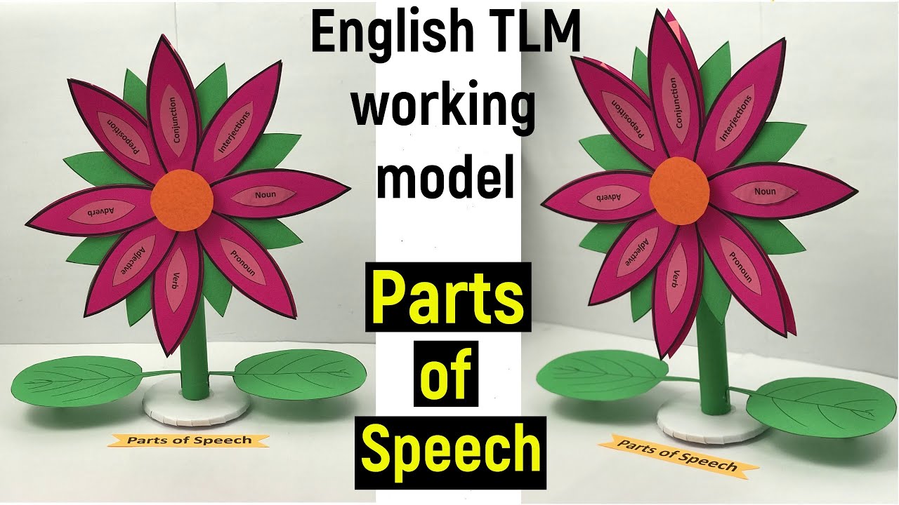 Parts Of Speech - Parts Of Speech Working Model - Parts Of Speech ...