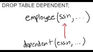 DROP TABLE & Giving Names to Constraints | SQL