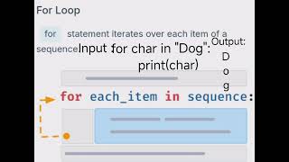 Day 20 👉 For Loop in Python Explained in Telugu | Python Beginners Tutorial #python #coding #shorts