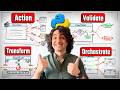 Python Functions Types You Must Know (Action, Transform, Validate, Orchestrate) | #Python Course 45