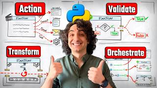Python Functions Types You Must Know (Action, Transform, Validate, Orchestrate) | #Python Course 45