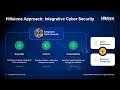 Securing Digital Transformation with Hillstone Integrative Cyber Security