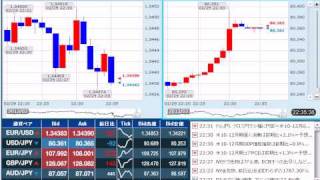 【FX経済指標】2012年2月29日★22時30分：米)第4四半期GDP【改定値】/個人消費