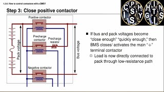 1.3.6- How to control contactors with a BMS