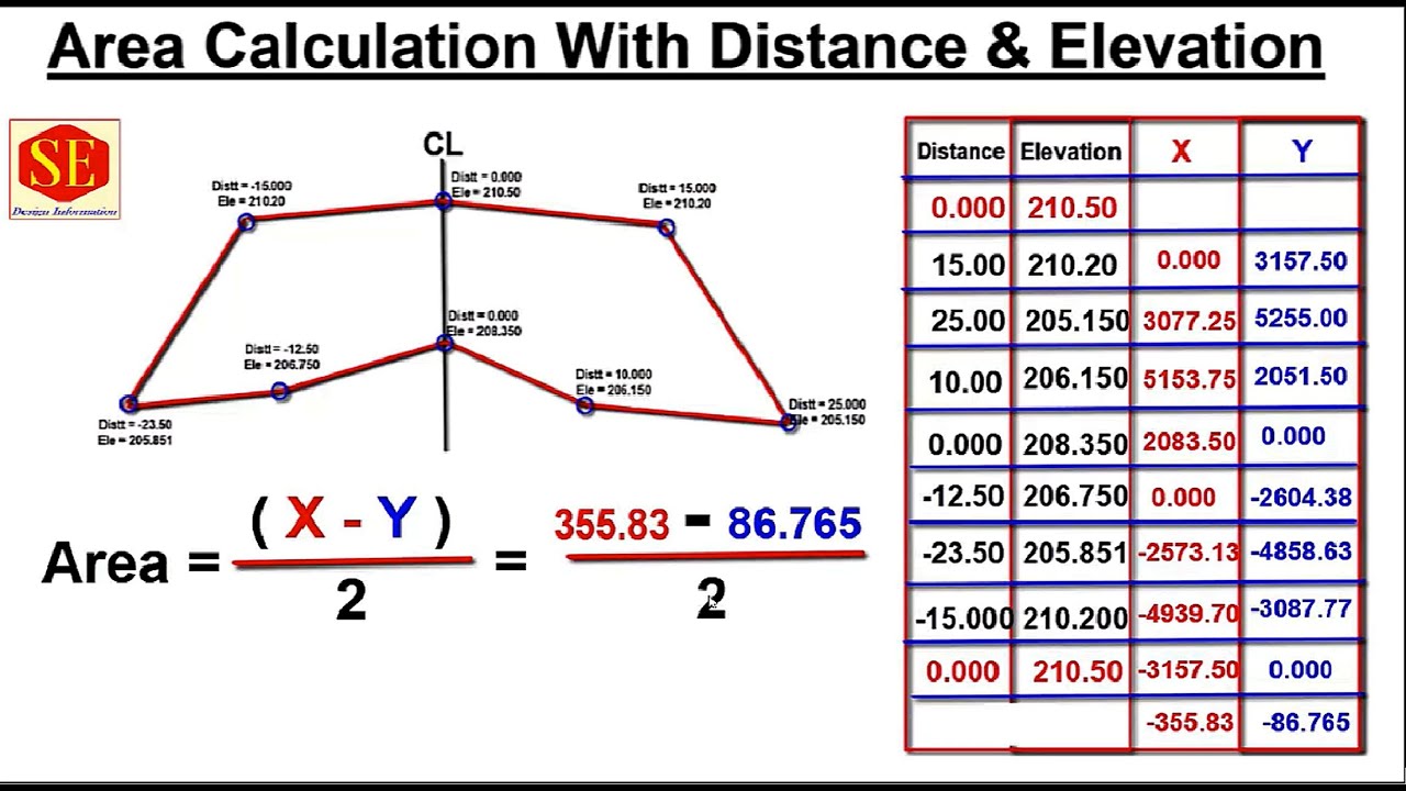 Calculate Grade Distance Elevation At David Prather Blog
