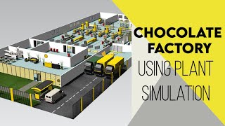 Plant Simulation - Chocolate Factory Demo