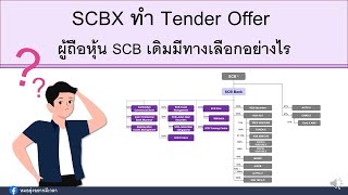 SCBX ทำ tender offer แล้วผู้ถือหุ้น SCB เดิมมีทางเลือกอย่างไร