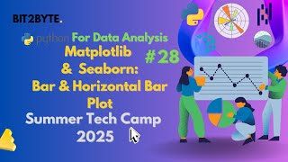 Matplotlib & Seaborn: Bar & Horizontal Bar Plot | Python for Data Analysis | Video #28 | Bit2Byte