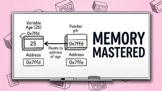 Master Memory Addresses with Pointers