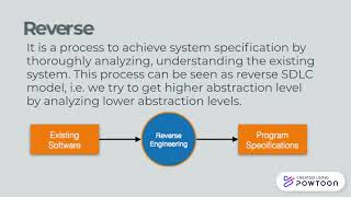 Software Re-engineering