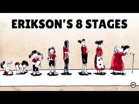 8 Stages of Development by Erik Erikson 8 Stages of Development by Erik Erikson