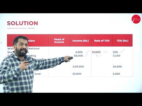 DAY 10 | CORPORATE TAX PLANNING | VI SEM | B.COM | TAX PAYMENTS | L2 ...