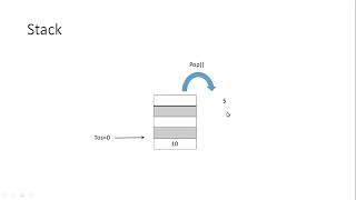 Object Oriented Programming in Java: Stack class