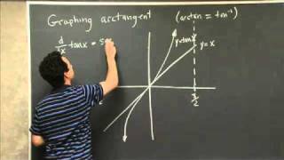 Graphing the Arctan Function | MIT 18.01SC Single Variable Calculus, Fall 2010