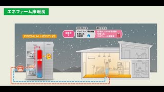 パナソニック エネファームのご紹介　～PREMIUM HEATING機能編～(2023年度標準モデル)