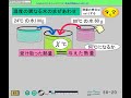 中学理科、熱量と電気　 50 10 20 温度の異なる水の混ぜ合わせ