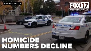 After years of triple-digit totals, Nashville homicides drop nearly 30% in 2025