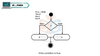 QBASIC-PROGRAMMING STATEMENTS CLASS-6