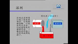 汽车喷漆教学视频教程01 介绍