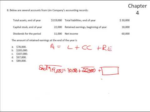 Retained Earnings Ending Balance MC Retained Earnings Ending Balance MC