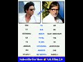 SRK Vs Amitab bachchan Comparison #shorts #viral #youtubeshorts #shortvideo #azkfilmy2 #srk