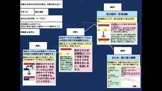 【授業案解説】小３ 算数 数と計算A（4）除法（ウ）除法と乗法や減法との関係について理解すること。 新発田市立東小学校 山田 哲士