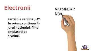 Structura atomului