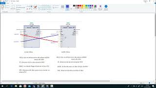 Enlace entre 2 PLC Siemens S7 1500 - PUT y GET