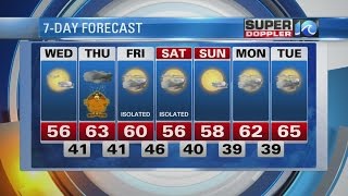 Super Doppler 10 Midday Report