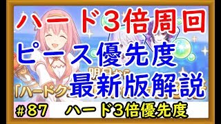 【プリコネ】ハード3倍周回の優先度を解説！2月最新版【プリンセスコネクト！】