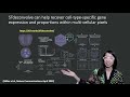 Reference-free cell type deconvolution of spatial transcriptomics data with STdeconvolve