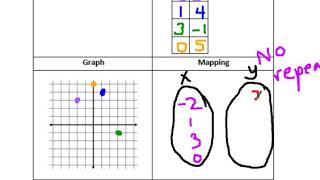 Mapping Notation Notes