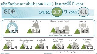 สภาพัฒน์แถลงตัวเลข GDP ไตรมาส 4 ปี 2561