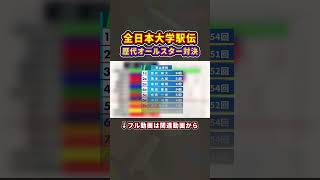 【全日本大学駅伝】もしも大学別の区間記録保持者が走ったらどの大学が勝つ？グラフでシミュレーションしてみた #shorts