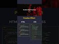 Creating Stunning Parallax Scrolling Effects with HTML & CSS  #codinginterview #webdesign #python