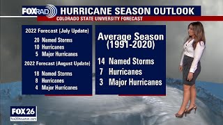 Could quiet hurricane season so far be a bad thing?